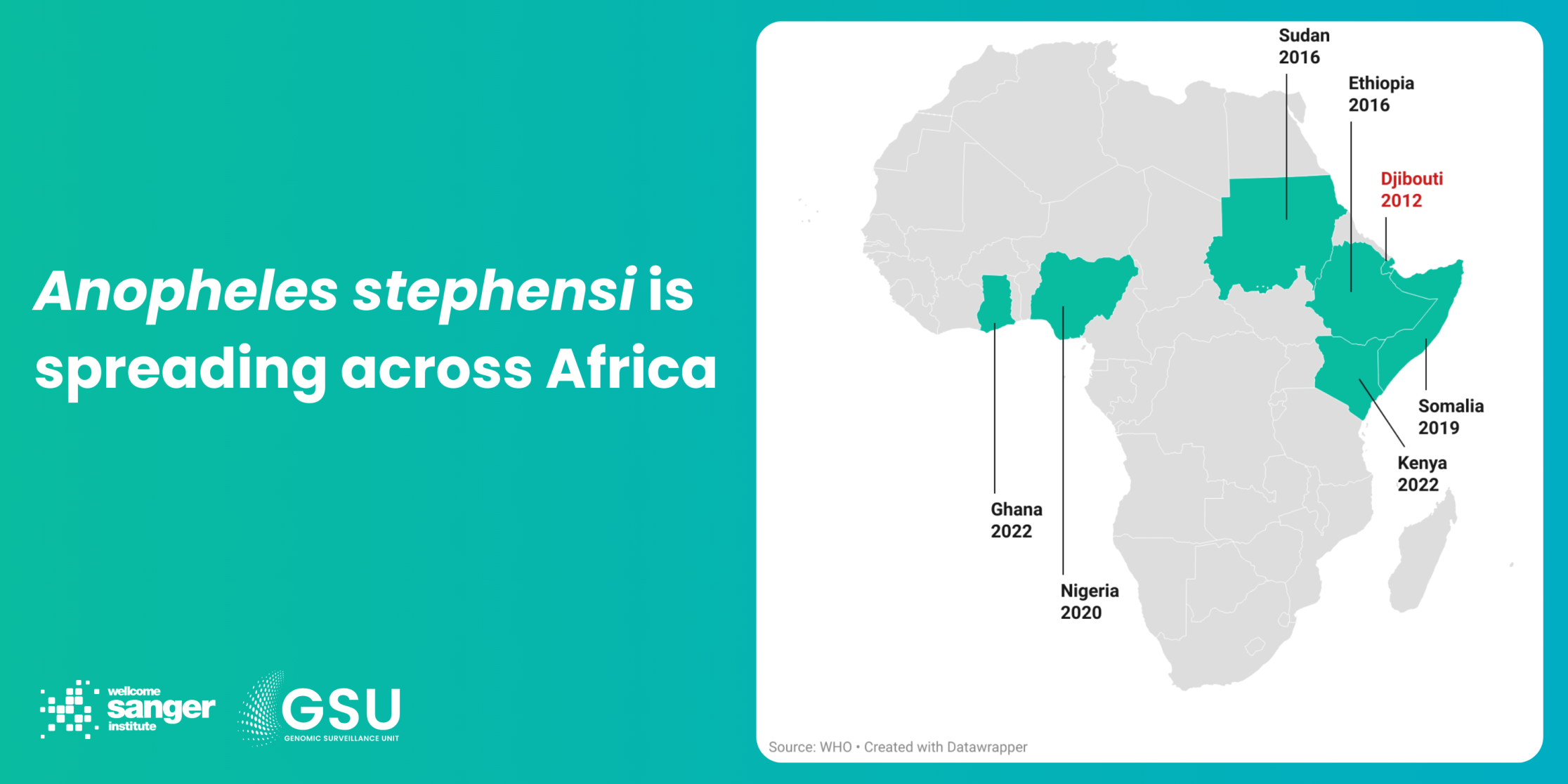 Map of Africa showing the recorded spread of the invasive malarial mosquito Anopheles stephensi across six African countries: beginning with Djibouti in 2012 and ending in Ghana and Kenya in 2022