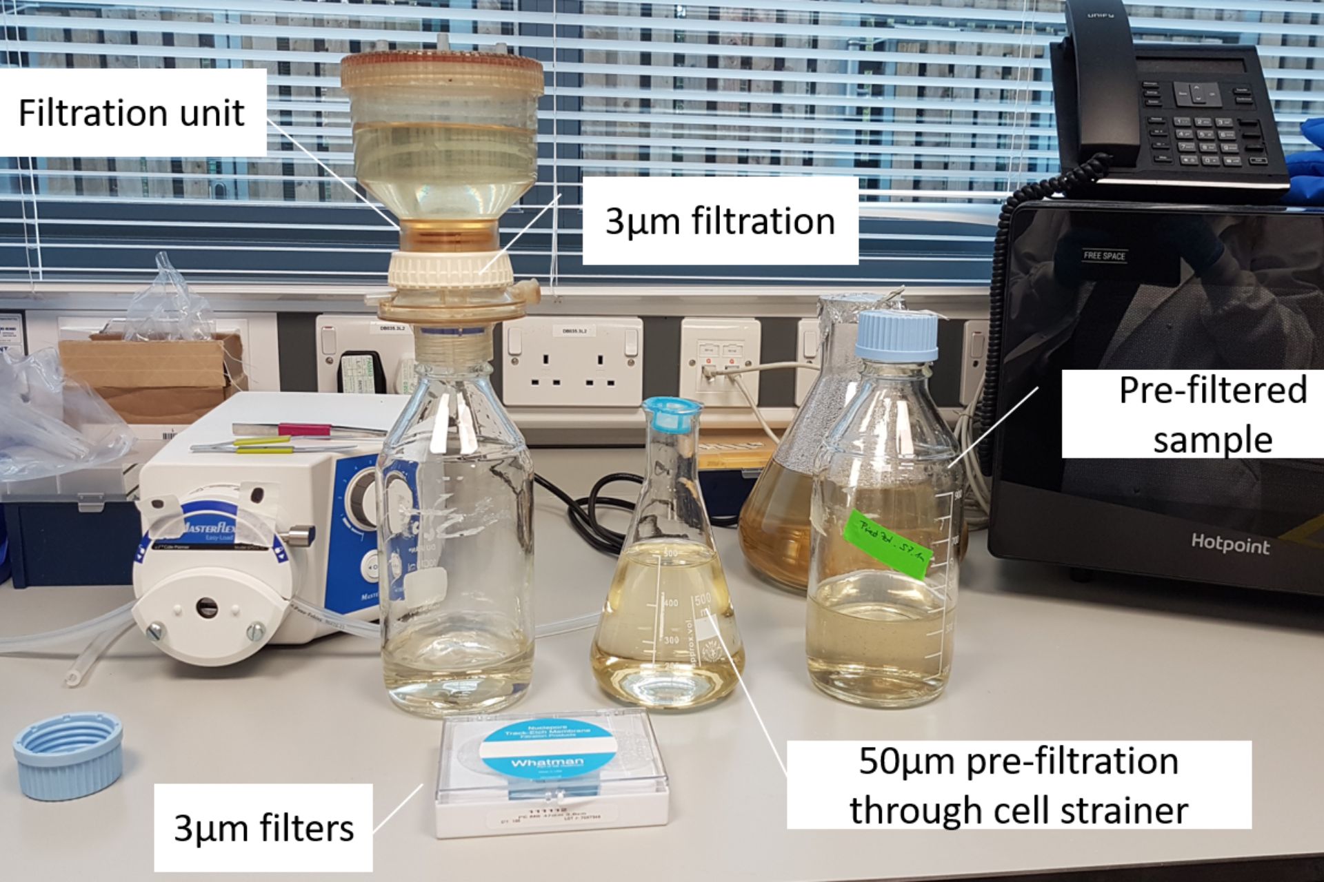 Lab equipment