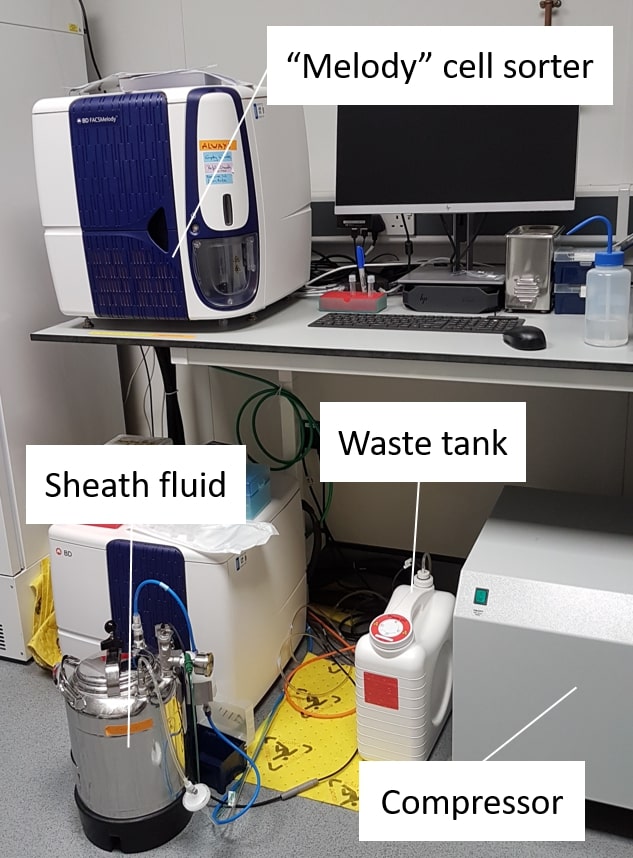 Lab equipment labelled 'meoldy cell sorter', 'sheath fluid', 'waste tank'